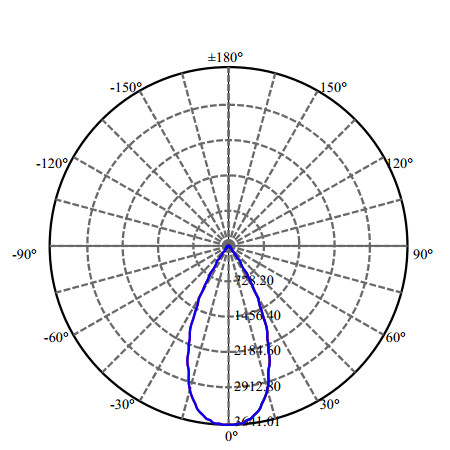 Nata Lighting Company Limited - High Efficiency Reflector